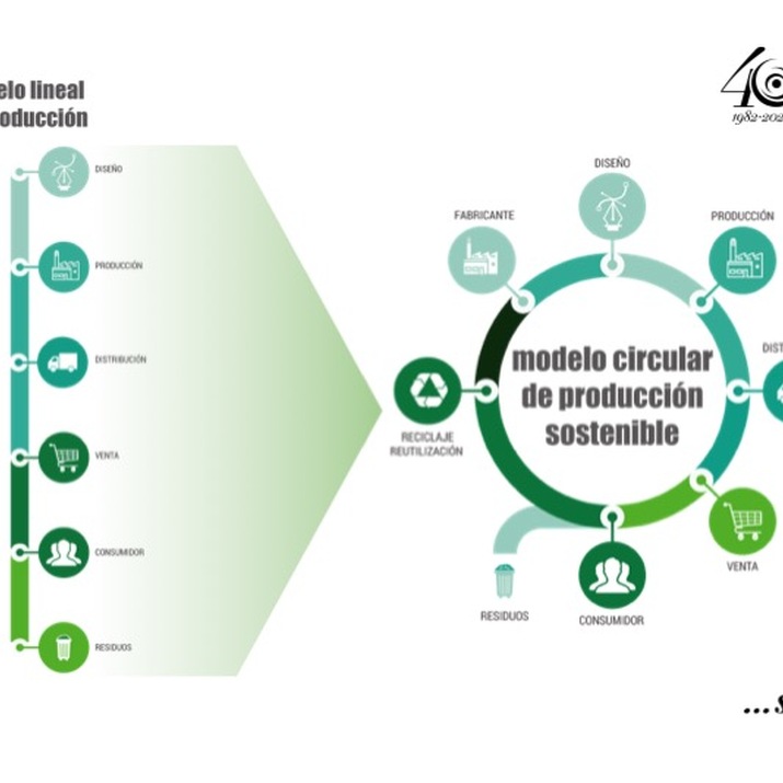 La voz de RAFESA se oye en Cosmetorium 2022